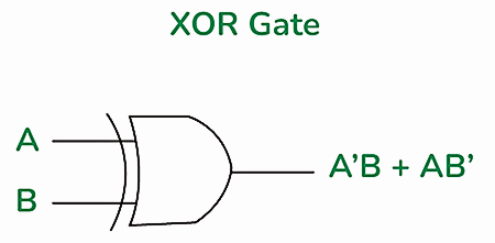 XOR Gate Symbol