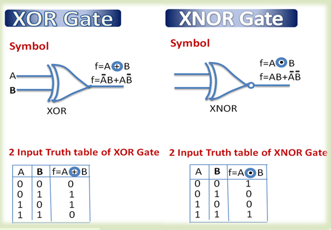 XOR vs XNOR