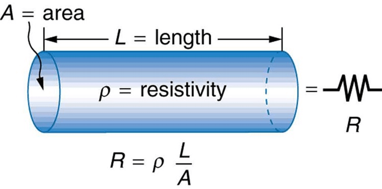  Electrical Resistivity