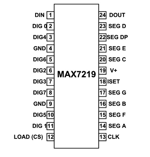 MAX7219 Pin Details