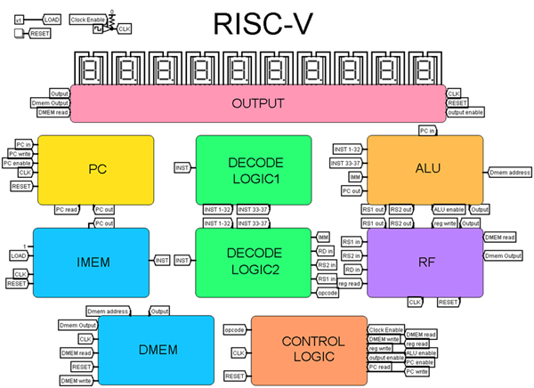 Figure 4. RISC-V architecture.png